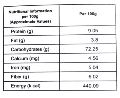 Jowar Millet Porridges (Banana)