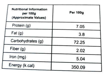 Finger Millet Porridges