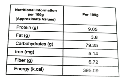 Pearl Millet Porridges (Banana)